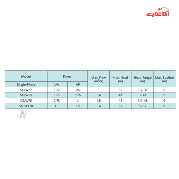 پمپ آب جتی 1 اسب تکفاز شیمجه مدل JET750
