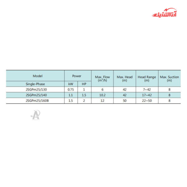 پمپ آب بشقابی دو پروانه 2 اسب تکفاز شیمجه مدل 2SGPM25-160B