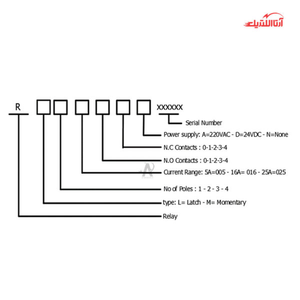 رله ضربه‌ای 2 پل 16 آمپر دستی و اتوماتیک JBH مدل 2NO کد RL21620A