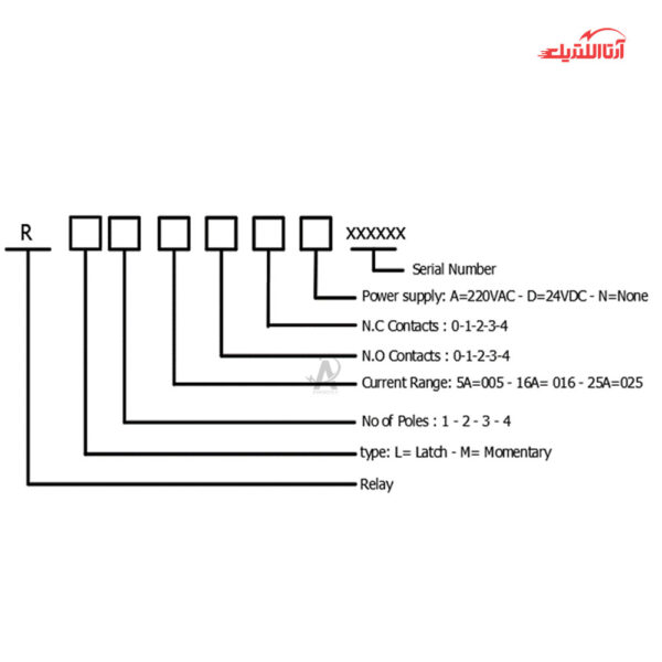 رله ضربه‌ای 2 پل 16 آمپر دستی و اتوماتیک JBH مدل 1NO+1NC کد RL21611A