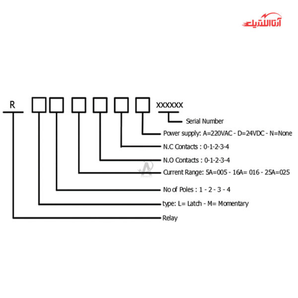رله ضربه‌ای 2 پل 16 آمپر 24 ولت DC دستی و اتوماتیک JBH مدل 1NO+1NC کد RL21611D