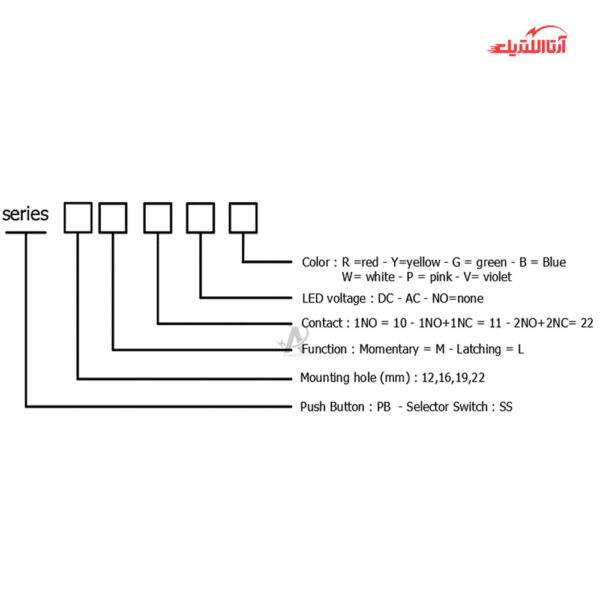 کلید فشاری شستی استارت لحظه‌ای چراغ دار سایز 16 JBH