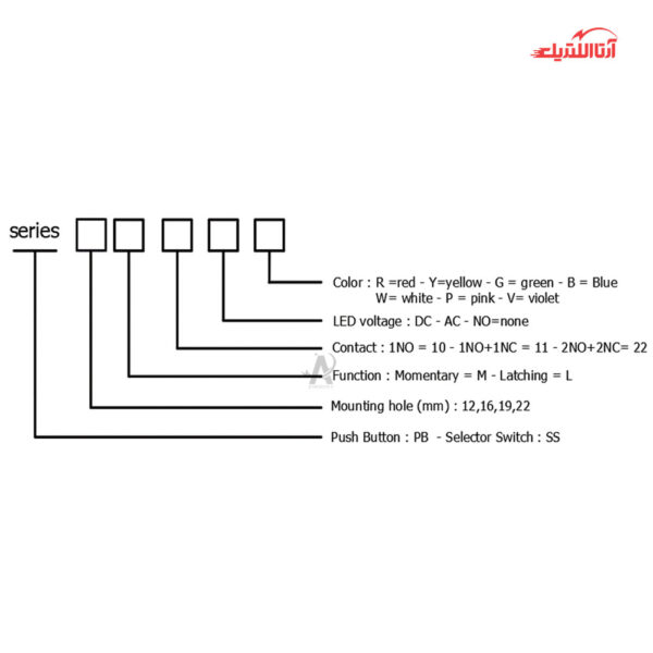 کلید فشاری شستی استارت لحظه‌ای چراغ دار سایز 22 JBH