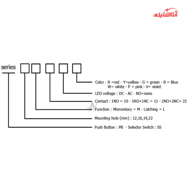 کلید فشاری شستی استارت ماندگار چراغ دار سایز 16 JBH