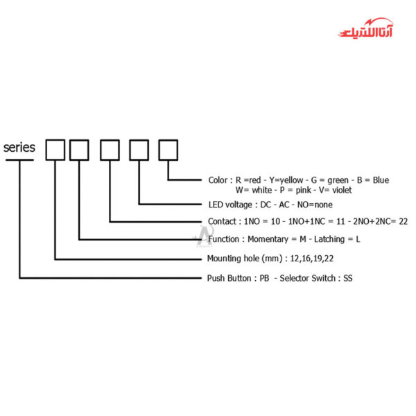 کلید فشاری شستی استارت پاور ماندگار چراغ دار سایز 19 JBH