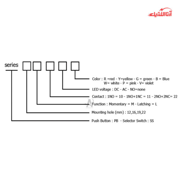 کلید فشاری شستی استارت لحظه‌ای مینیاتوری چراغ دار سایز 16 JBH