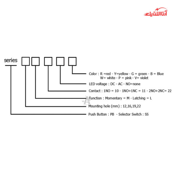 کلید فشاری شستی استپ قارچی JBH