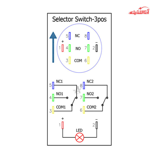 سوکت سلکتوری 3 حالته JBH