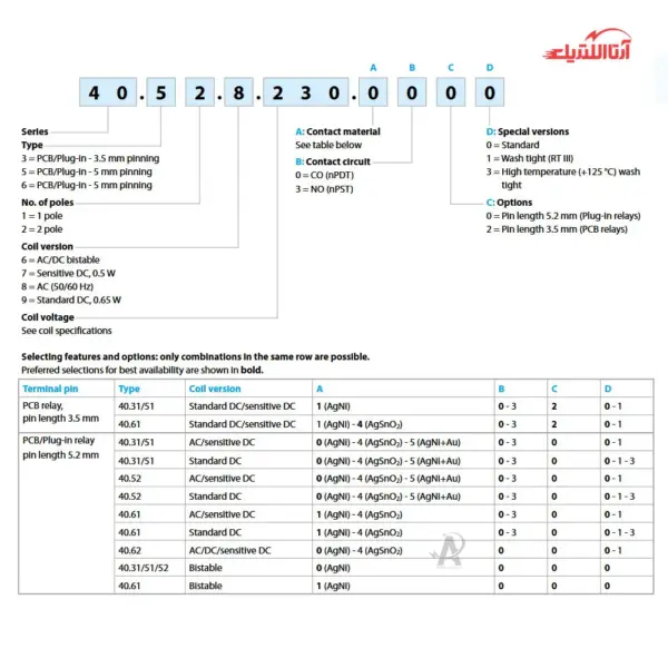 رله شیشه ای 8 پایه 2 کنتاکت 110 ولت DC فیندر کد 40.52.9.110.0000