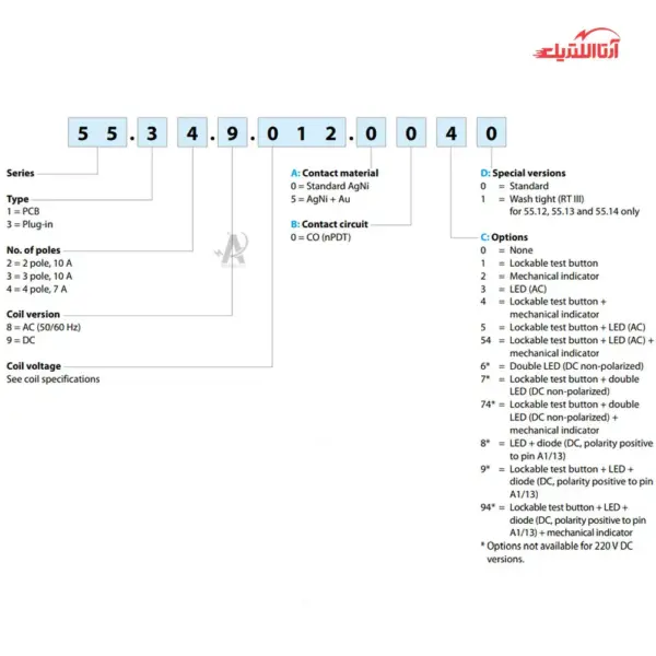 رله شیشه ای 8 پایه 4 کنتاکت 230 ولت AC فیندر کد 55.34.8.230.0040