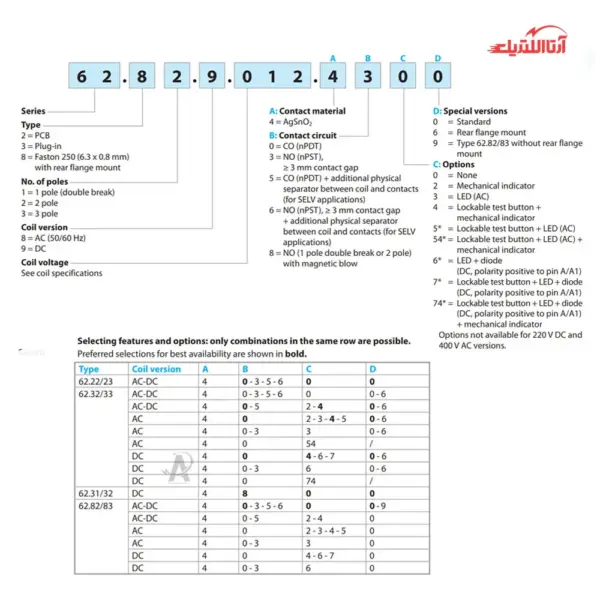 رله شیشه ای 8 پایه 3 کنتاکت 110 ولت DC فیندر کد 62.33.9.110.0040