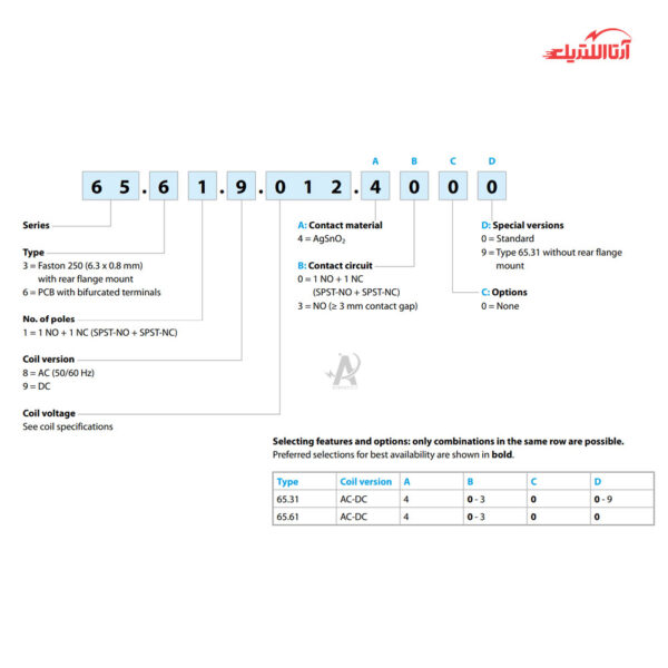 رله شیشه ای 5 پایه تک کنتاکت 24 ولت DC فیندر کد 65.31.9.024.0000