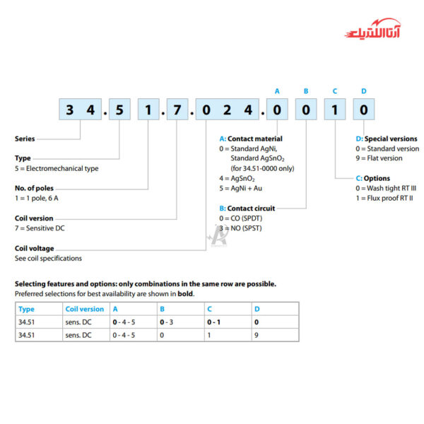 رله الکترو مکانیکی 5 پایه تک کنتاکت 24 ولت DC فیندر کد 34.51.7.024.0010