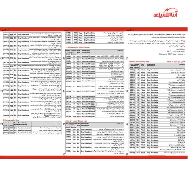سوپر کنترل موتور شیوا امواج مدل MCBN-485 کد 13BN1