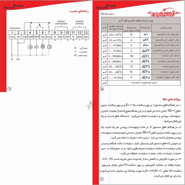 ترموستات صنعتی شیوا امواج مدل ITU-2S کد 15U1