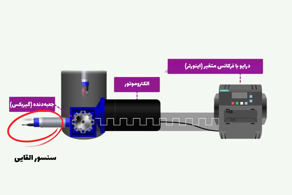 کاربرد برای تشخیص اینکه آیا پالت قبل از شروع چرخش، در مرکز صفحه گردان قرار دارد یا خیر