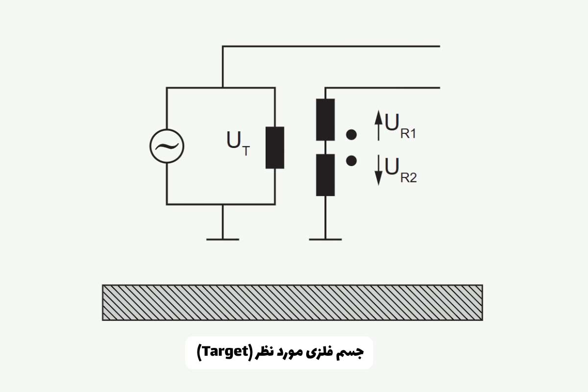 فناوری Kplus در سنسور القایی