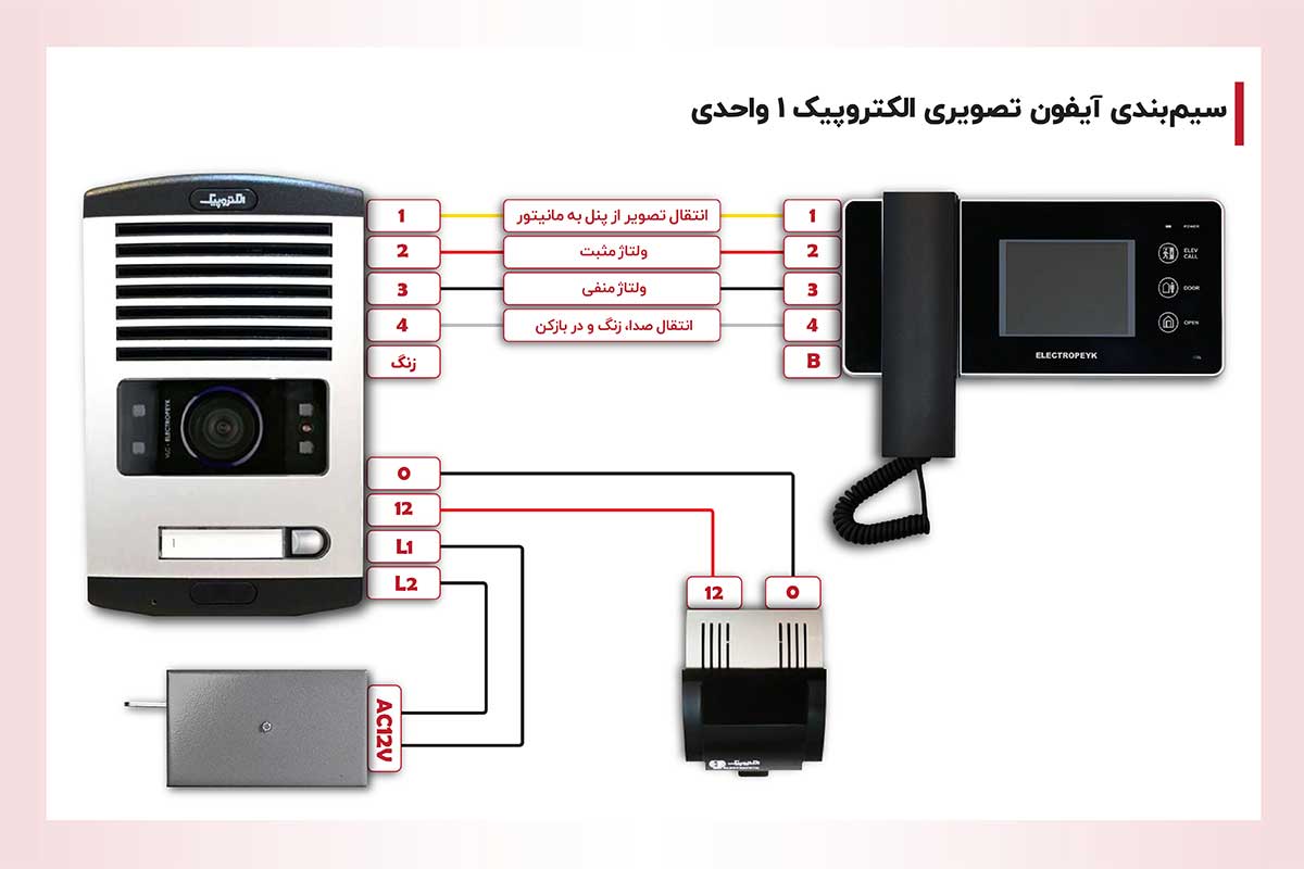 نقشه سیمکشی نصب آیفون تصویری الکتروپیک یک طبقه