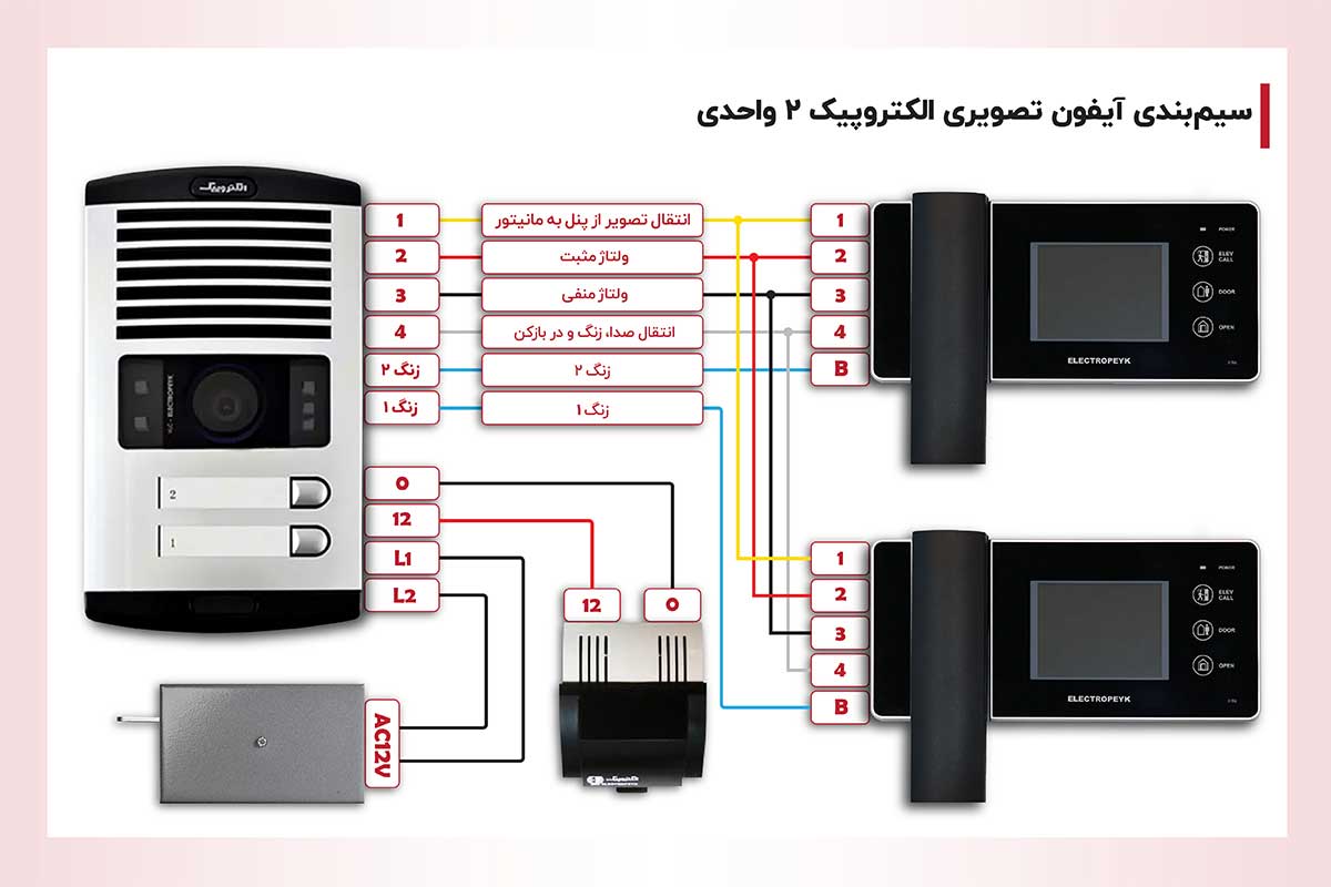 نقشه سیمکشی آیفون تصویری الکتروپیک دو طبقه