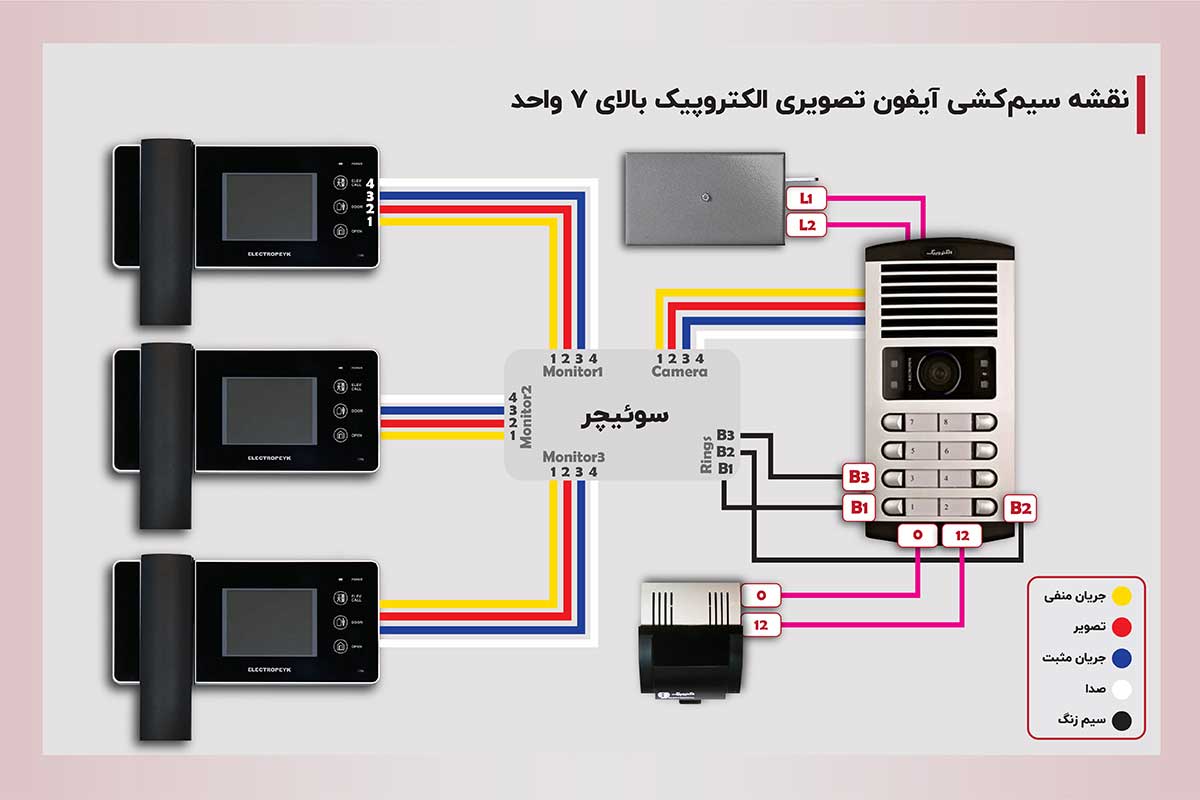 نقشه سیم کشی آیفون تصویری الکتروپیک با سوئیچر برای ساختمان بالای 7 طبقه