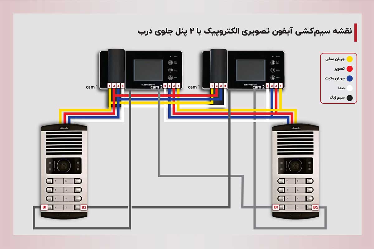 نقشه سیمکشی نصب آیفون تصویری الکتروپیک با دو پنل جلوی درب