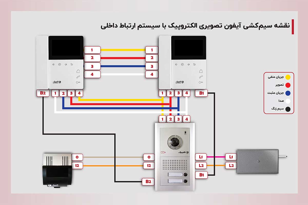 نقشه سیمکشی آیفون تصویری الکتروپیک با سیستم ارتباط داخلی