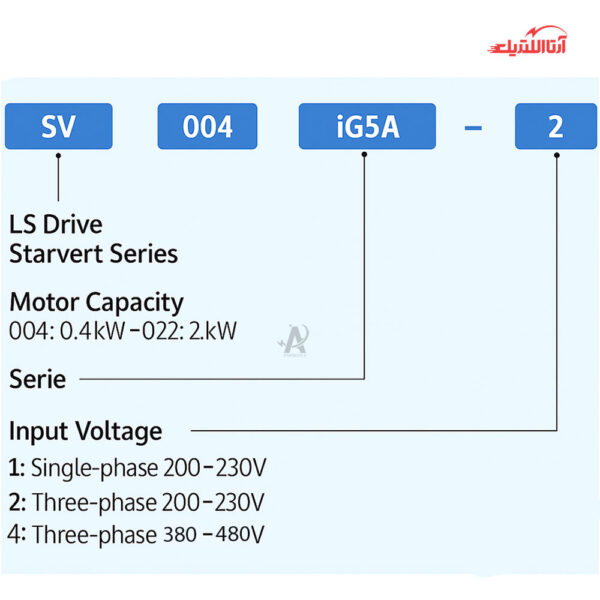 اینورتر 3 فاز 5.5 کیلووات LS مدل SV055iG5A-4