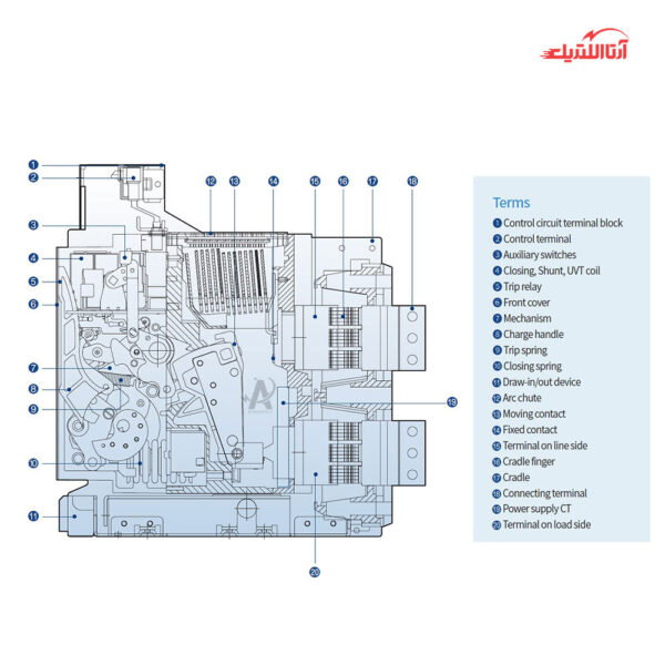 کلید هوایی 5000 آمپر 100ka بدنه فیکس موتور دار با بوبین قطع/وصل و رله حفاظتی ال اس مدل متاسل کد AS50F350H-M2D2D2AXAG5