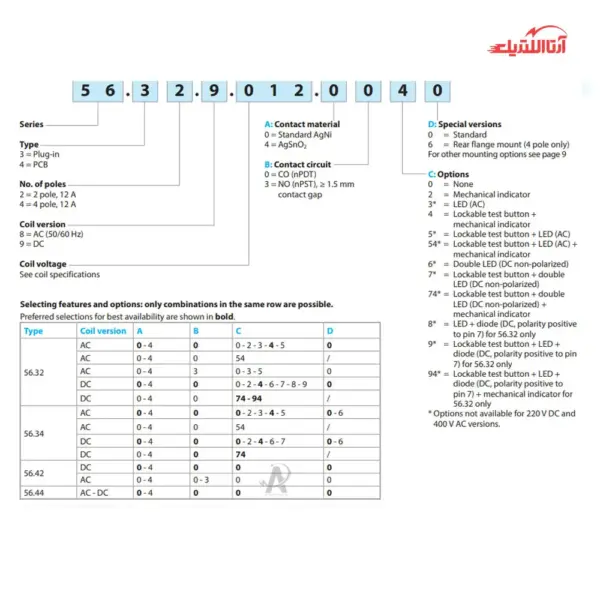 رله شیشه ای 8 پایه 2 کنتاکت 24 ولت DC فیندر کد 56.32.9.024.0040