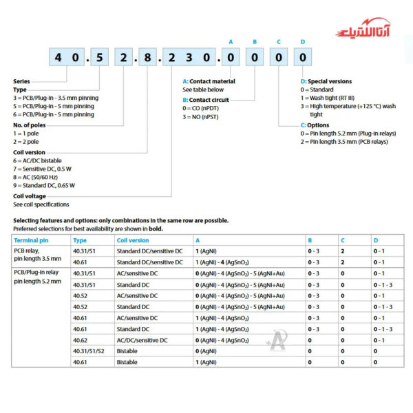 رله شیشه ای 8 پایه 2 کنتاکت 24 ولت DC فیندر کد 40.61.9.024.0000