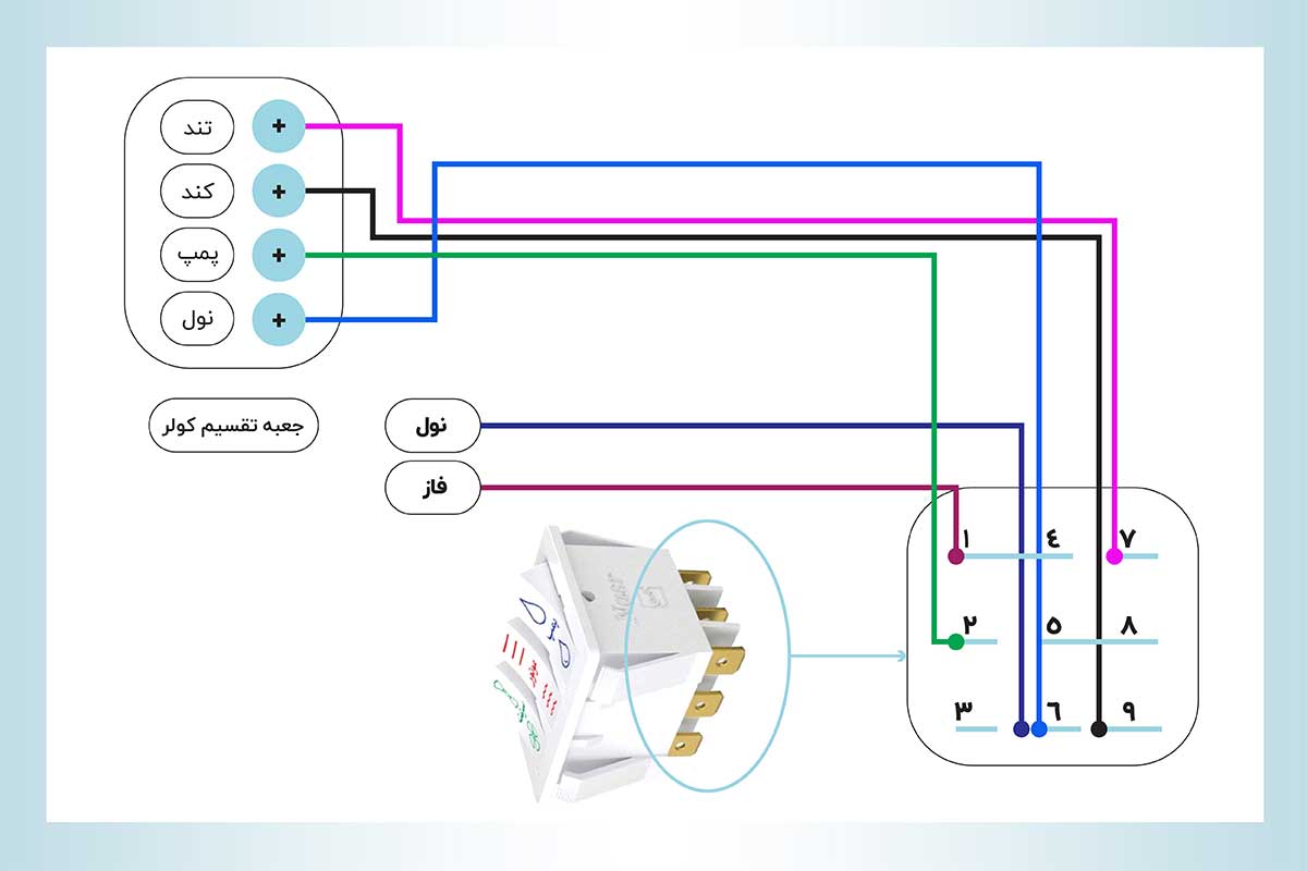 نحوه سیم‌کشی جعبه تقسیم کولر آبی با کلید و نول ساختمان