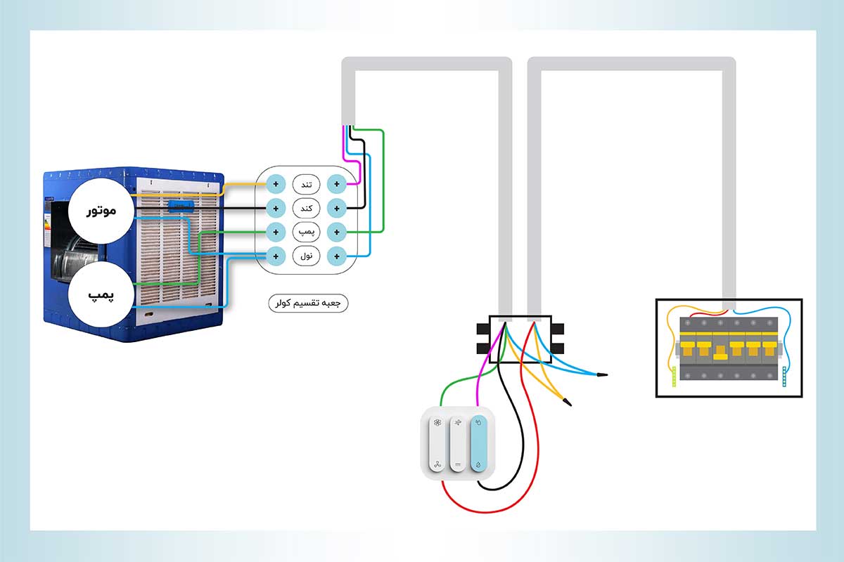 نحوه سیم‌کشی جعبه تقسیم کولر آبی با موتور و پمپ
