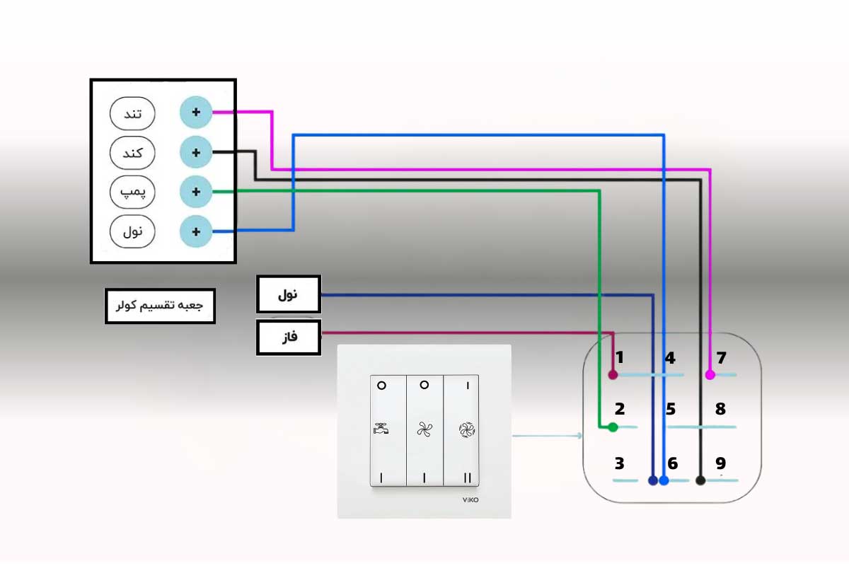 نحوه سیم کشی برای تغییر جهت موتور کولر آبی