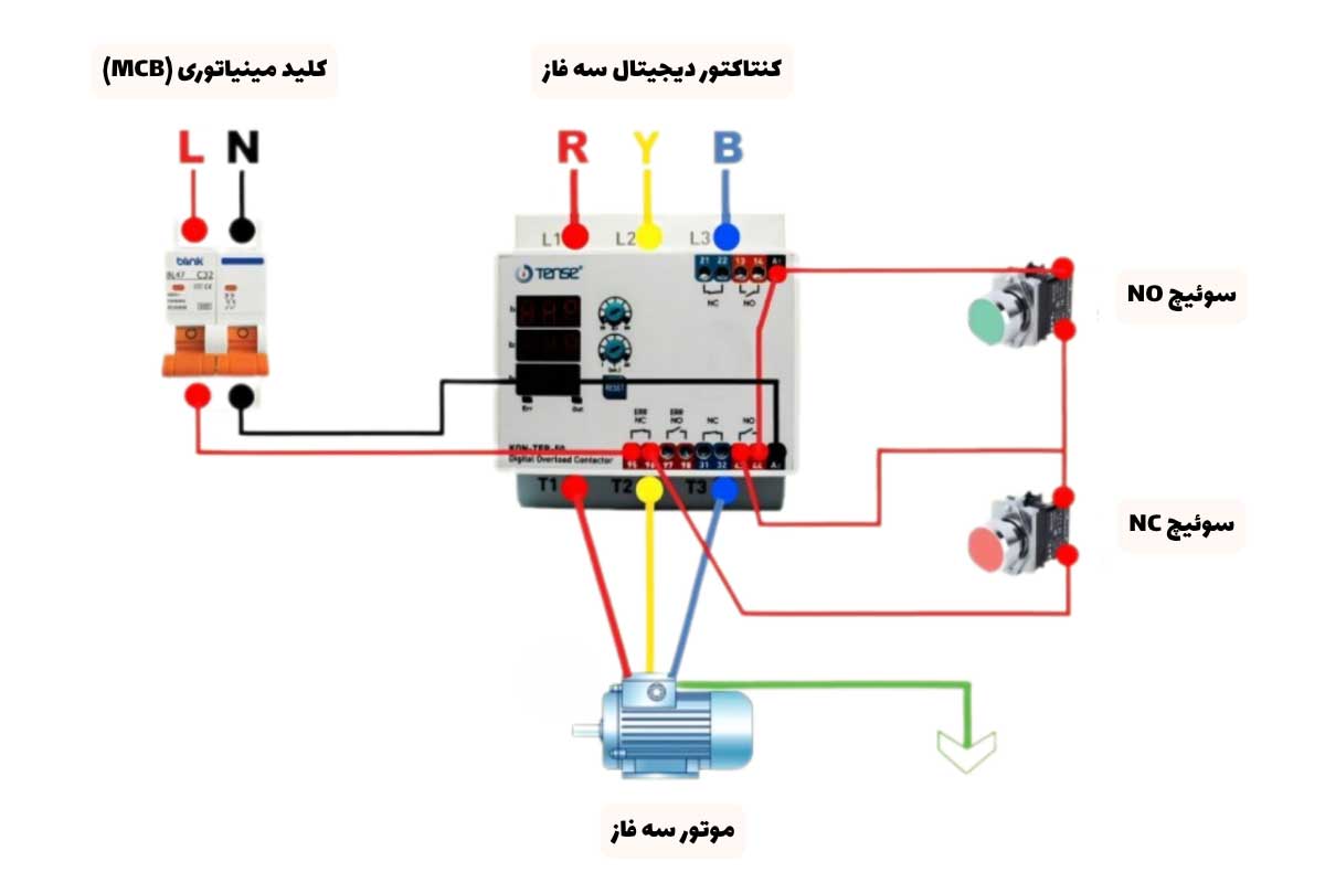 کنتاکتور سه فاز چگونه کار می‌کند؟