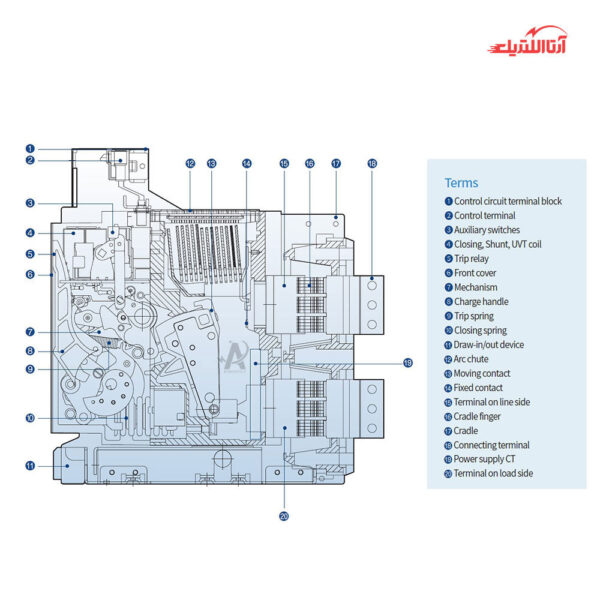 کلید هوایی 1250 آمپر 65ka کشویی موتور دار با بوبین قطع/وصل و رله حفاظتی ال اس مدل متاسل کد AN13D313A-M2D2D2AXAG6AL