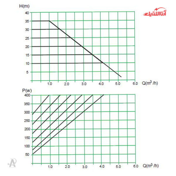 پمپ آب سوپر سایلنت نیم اسب 400 وات الکتروژن مدل WGZ15-35EA