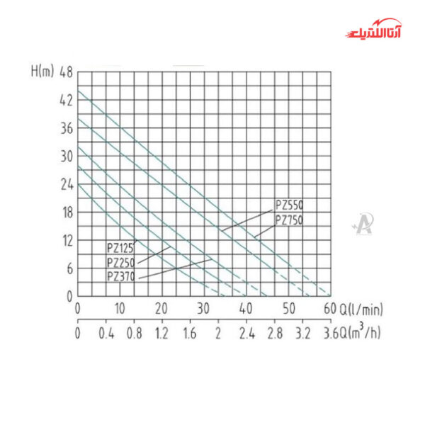 بوستر پمپ سایلنت نیم اسب شیمجه مدل PZ370