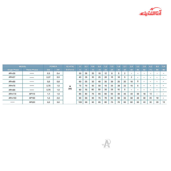 پمپ آب محیطی نیم اسب تکفاز لئو مدل APm37