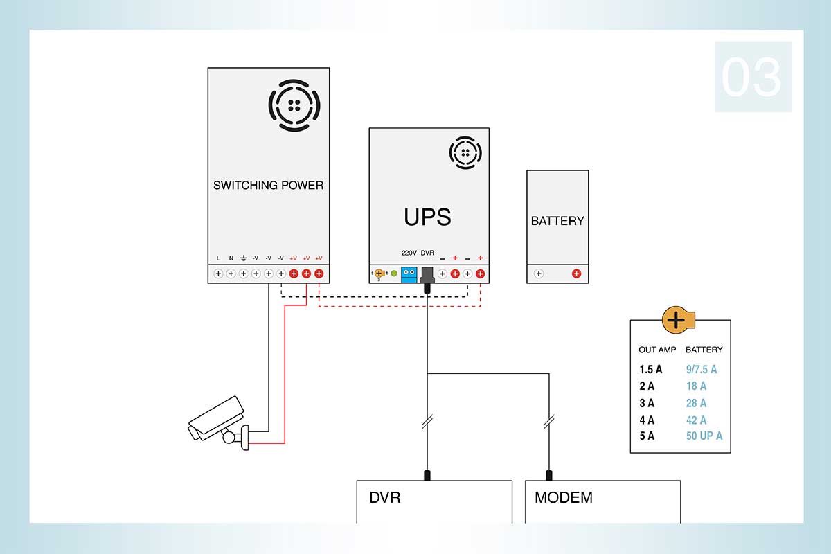 راهنمای نصب dvr و مودم در دوربین مداربسته به UPS