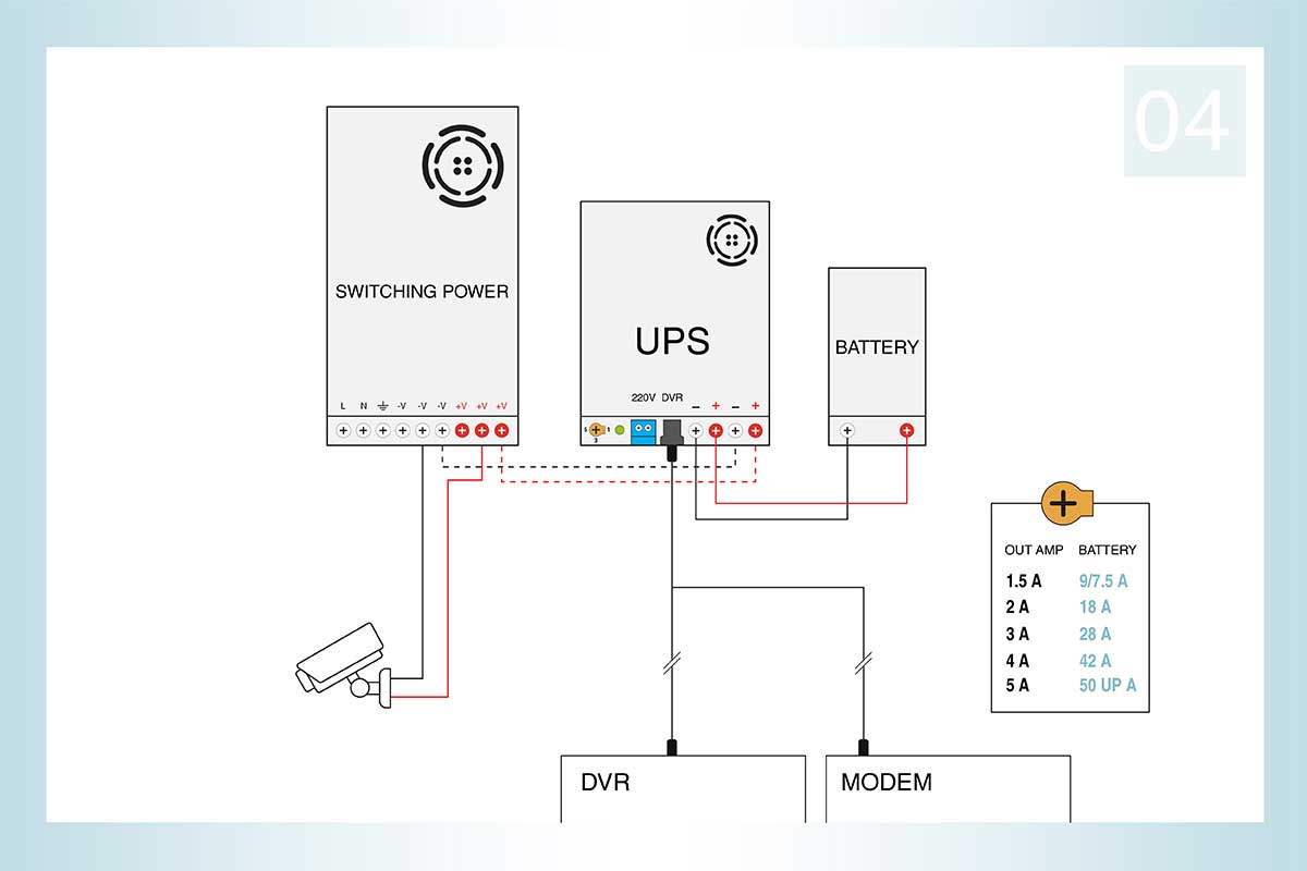 اتصال باتری UPS به تجهیزات دوربین مداربسته