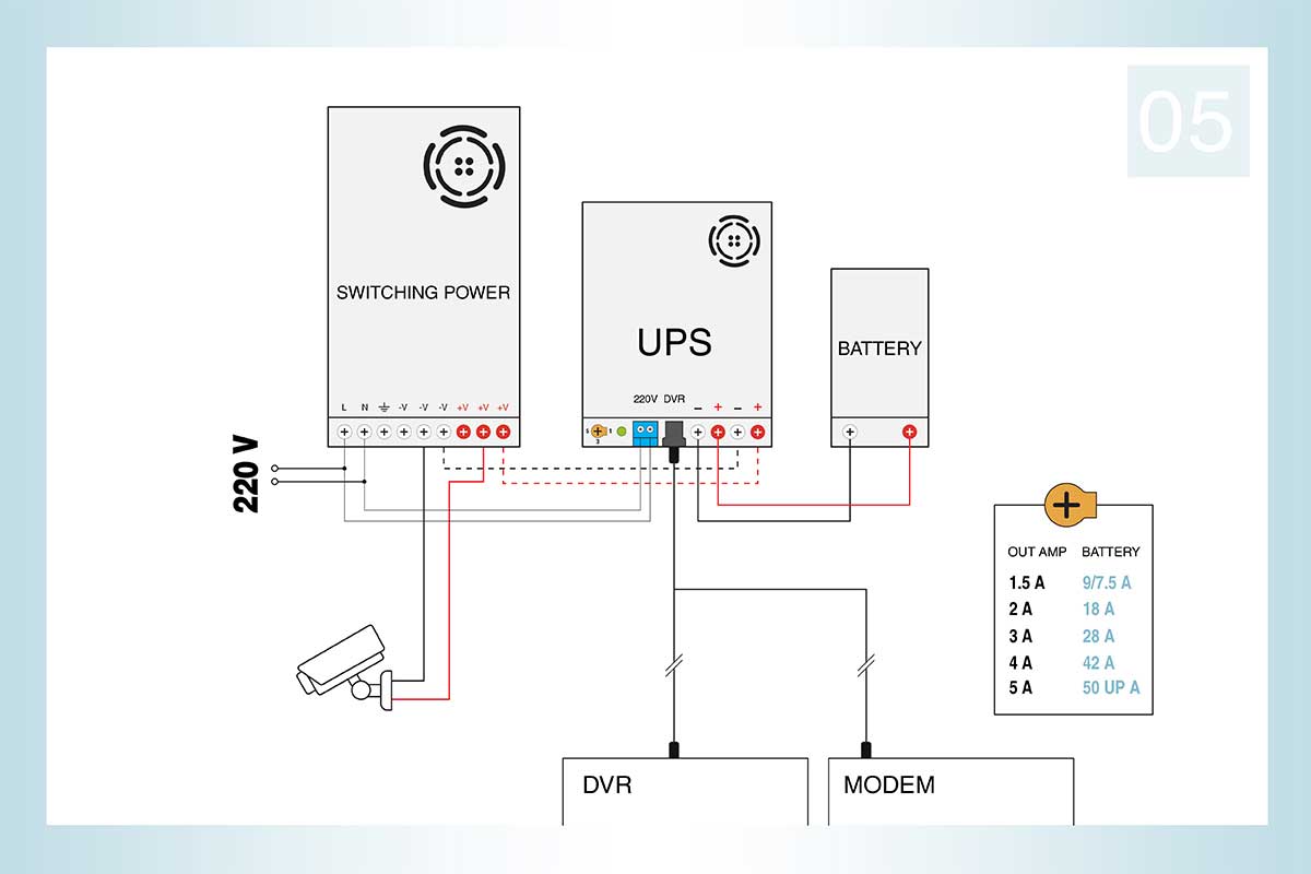 نصب کابل مخصوص حسگر قطعی برق بین مدار دوربین مداربسته و یو پی اس