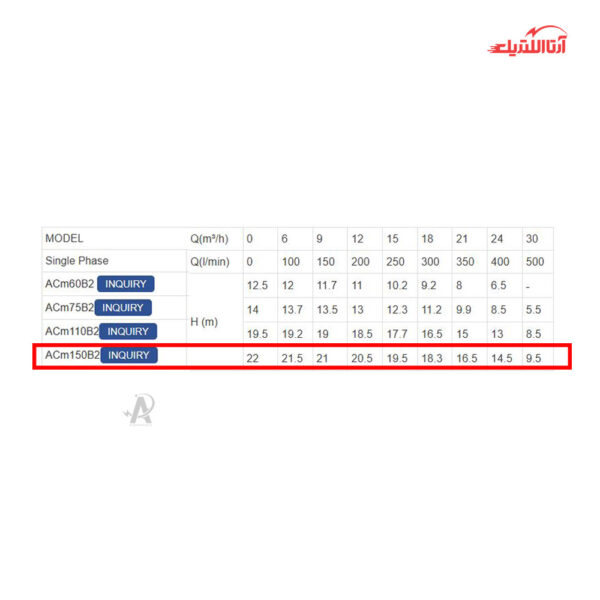 پمپ آب بشقابی 2 اسب تکفاز دو اینچ لئو مدلACm150B2