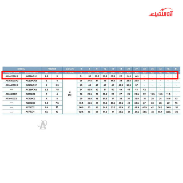 پمپ آب بشقابی 3 اسب تکفاز دو اینچ لئو مدل ACm220CH2