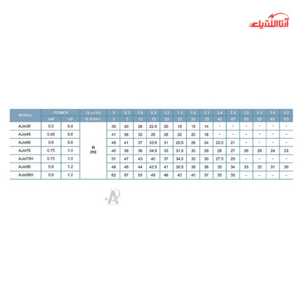پمپ آب جتی 1 اسب تکفاز لئو مدل AJm75H