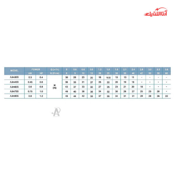 پمپ آب جتی 1 اسب تکفاز استیل لئو مدل AJm75s