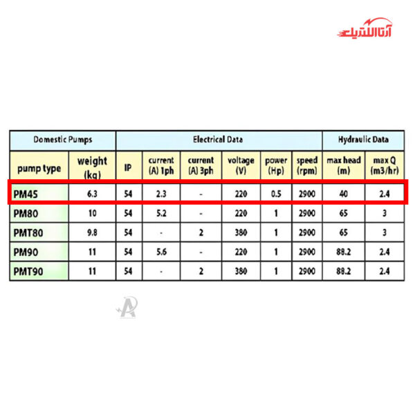 پمپ آب محیطی نیم اسب تکفاز نوید موتور مدل PM45
