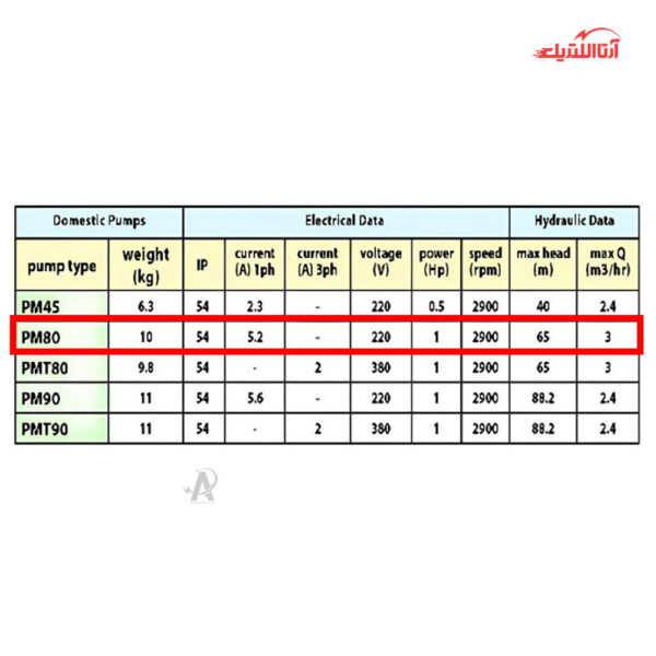 پمپ آب محیطی 1 اسب تکفاز نوید موتور مدل PM80
