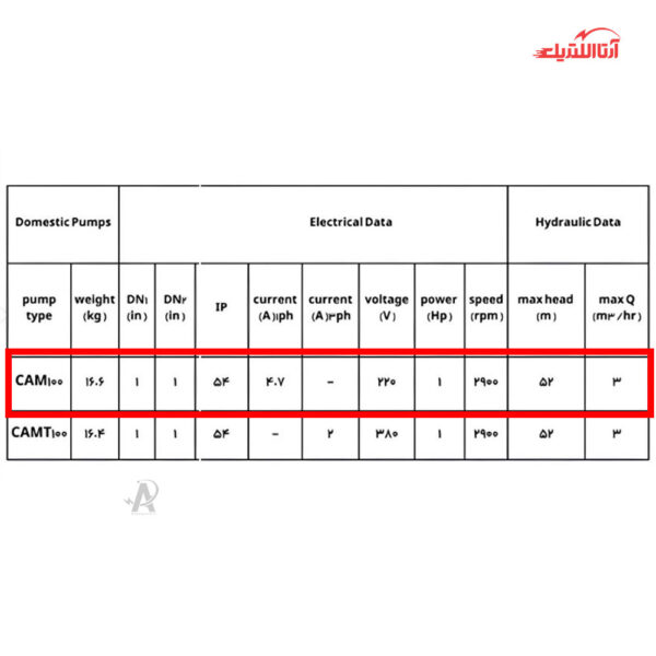 پمپ آب جتی 1 اسب تکفاز نوید موتور مدل CAM100