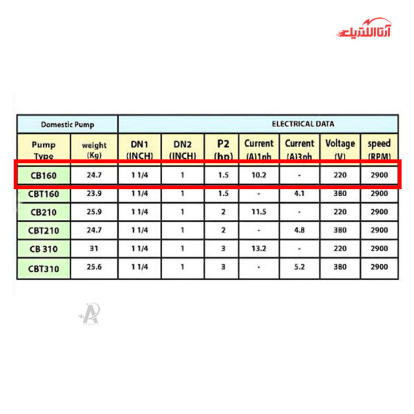 مپ آب بشقابی 1.5 اسب تکفاز دو پروانه نوید موتور مدل CB160
