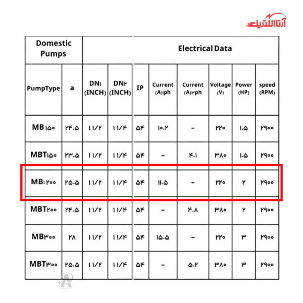 پمپ آب 2 اسب تکفاز دو پروانه نوید موتور مدل MB200